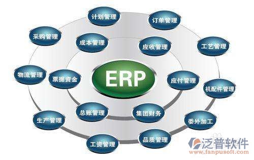 erp工程师培训学校