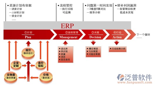 建筑企业erp