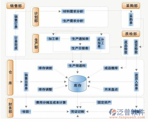 erp系统注册