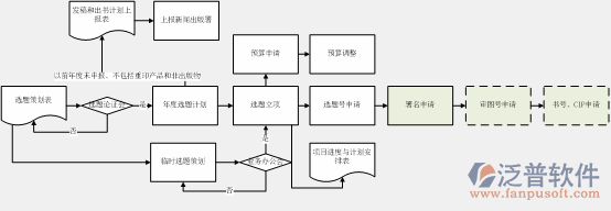 erp软件的操作