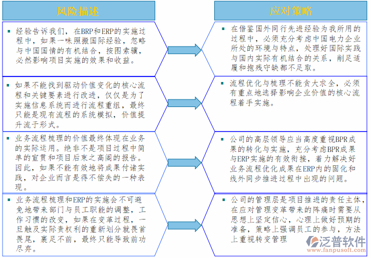 erp实战案例