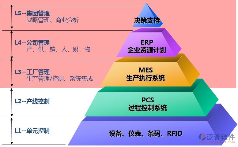 erp管理人员