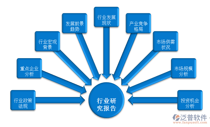 erp解决办法