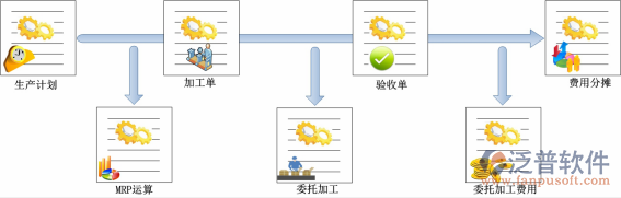 实施erp成功的案例