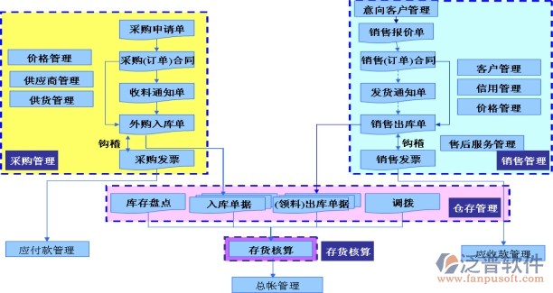 erp的成功案例