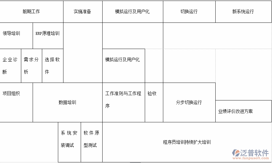 质量管理erp