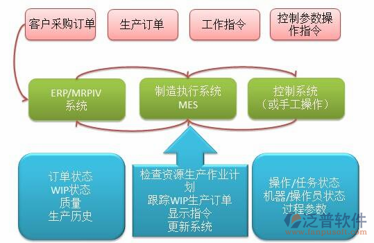 erp管理软件下载