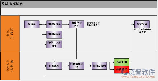 开发erp管理系统