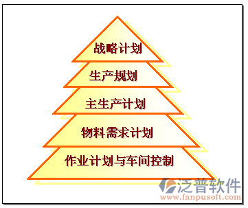 erp开发培训