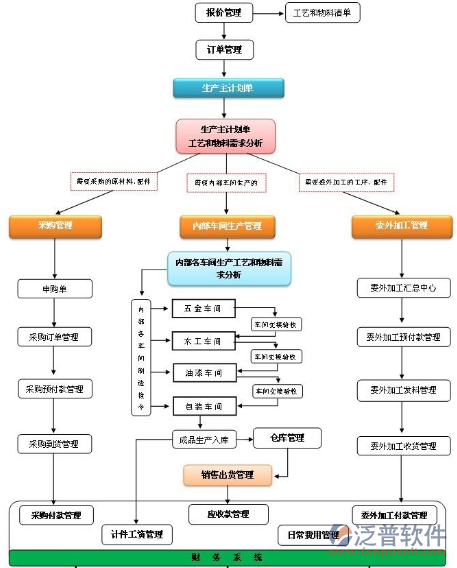 erp系统详细设计