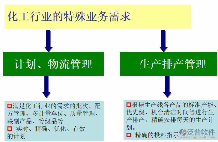 企业上erp方案