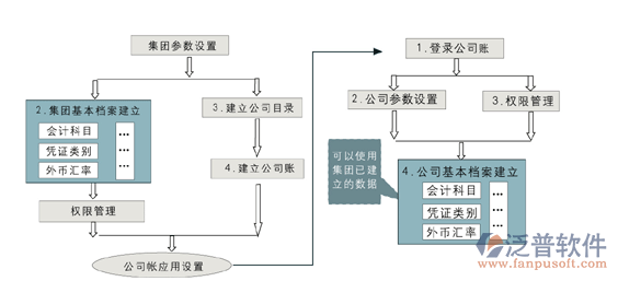 施工企业erp软件