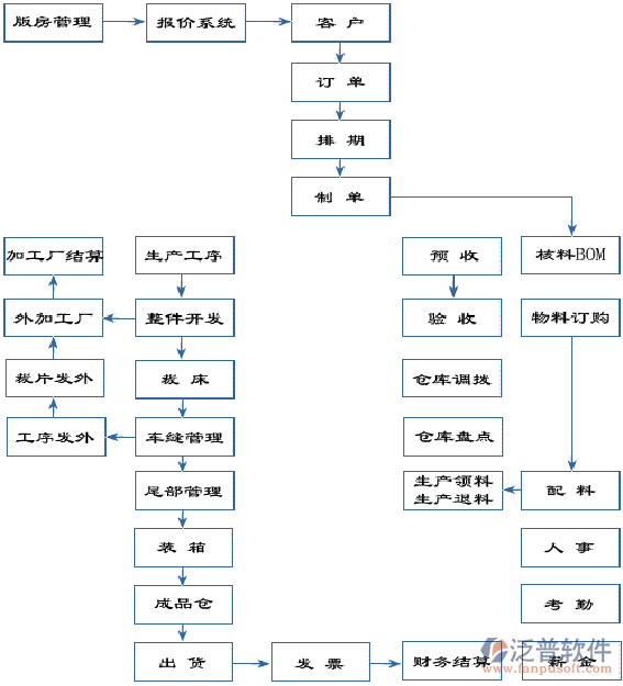 服装库存erp系统