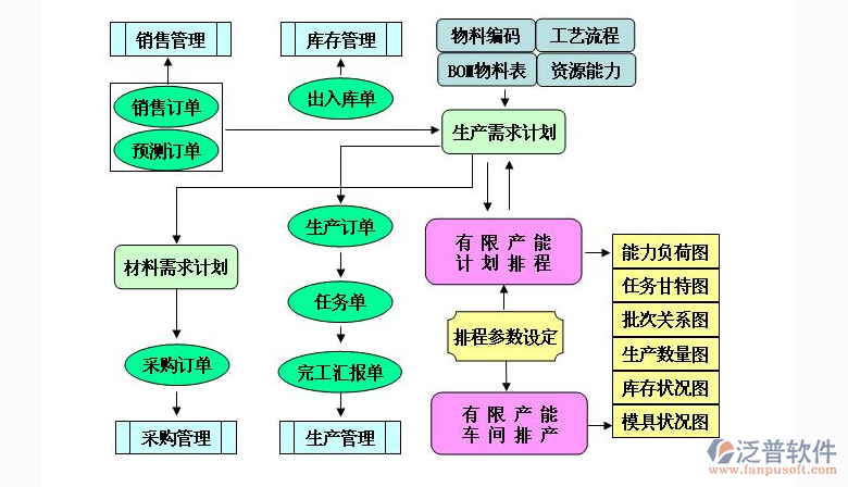 erp系统的报价