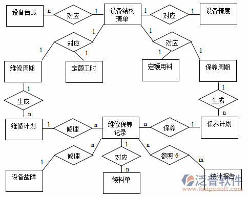 制造业erp流程