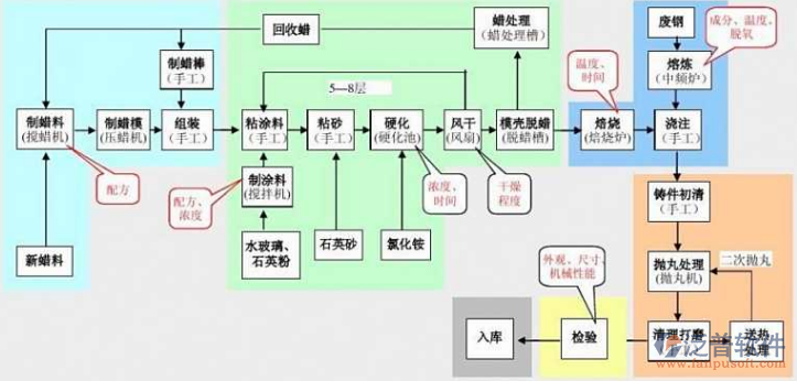 铸造行业erp软件