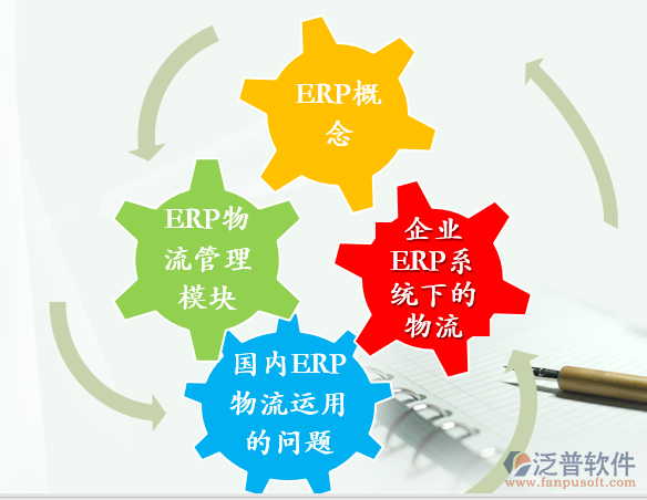 物流erp系统