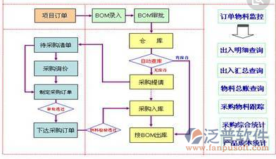 机械行业企业erp