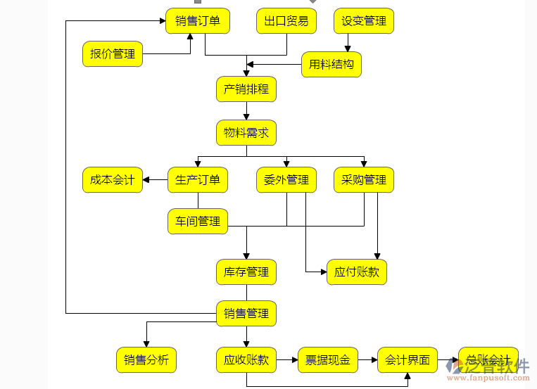 小型erp软件下载