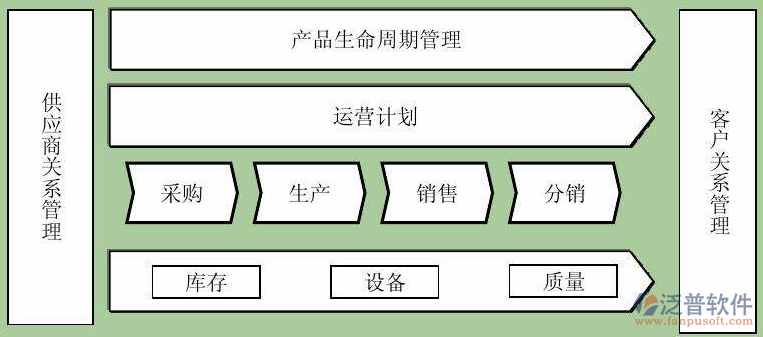 机械五金erp