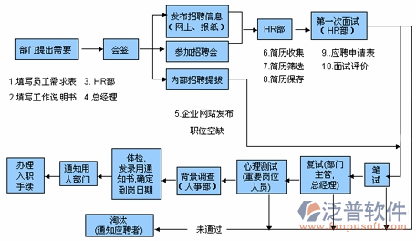 培训学校erp