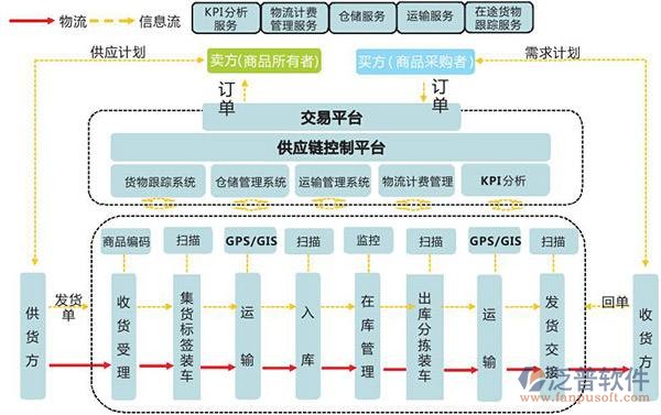 电子元件erp系统