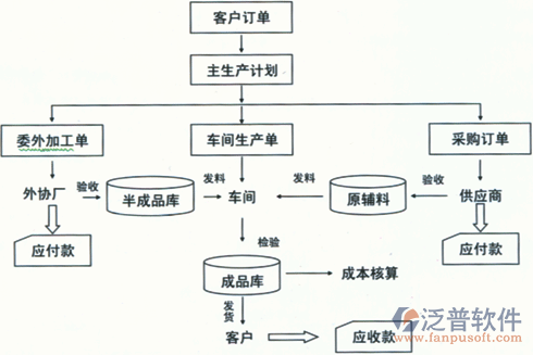 服装零售业erp