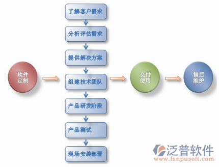 企业erp系统实例