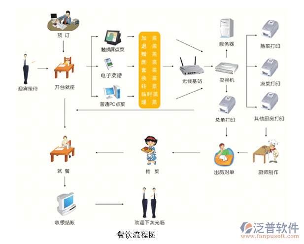 餐饮客户管理系统