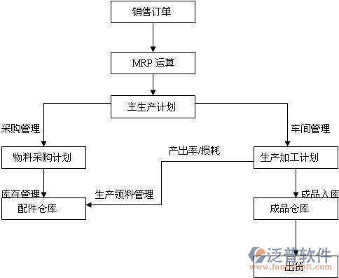 服装企业erp系统