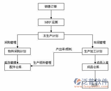 企业erp系统前