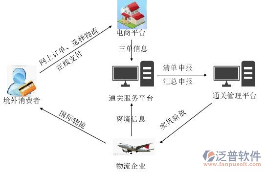 生鲜采购管理软件