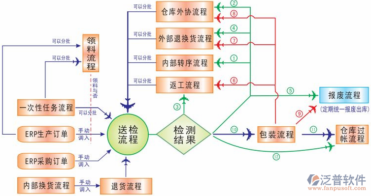 生产制造企业erp软件