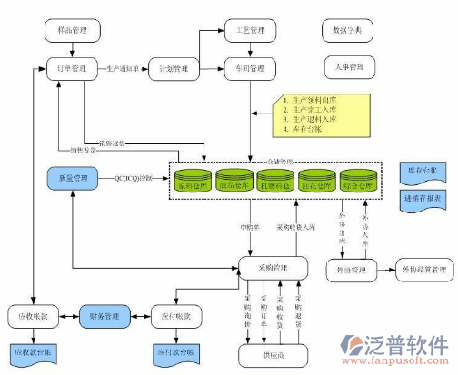 深圳市erp