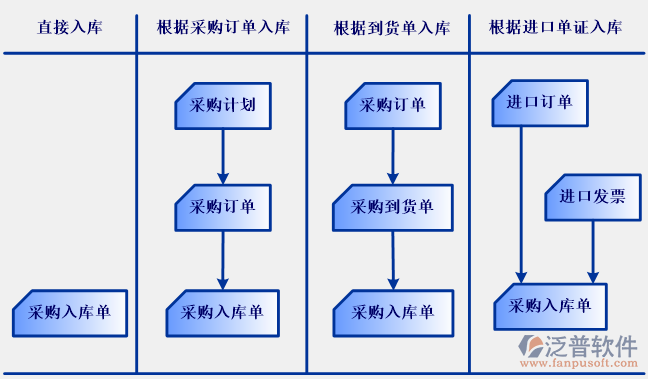 erp管理系统公司