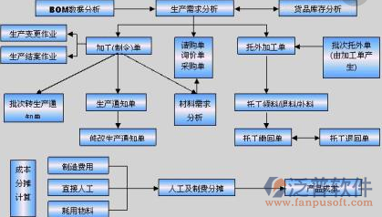 机械erp管理软件