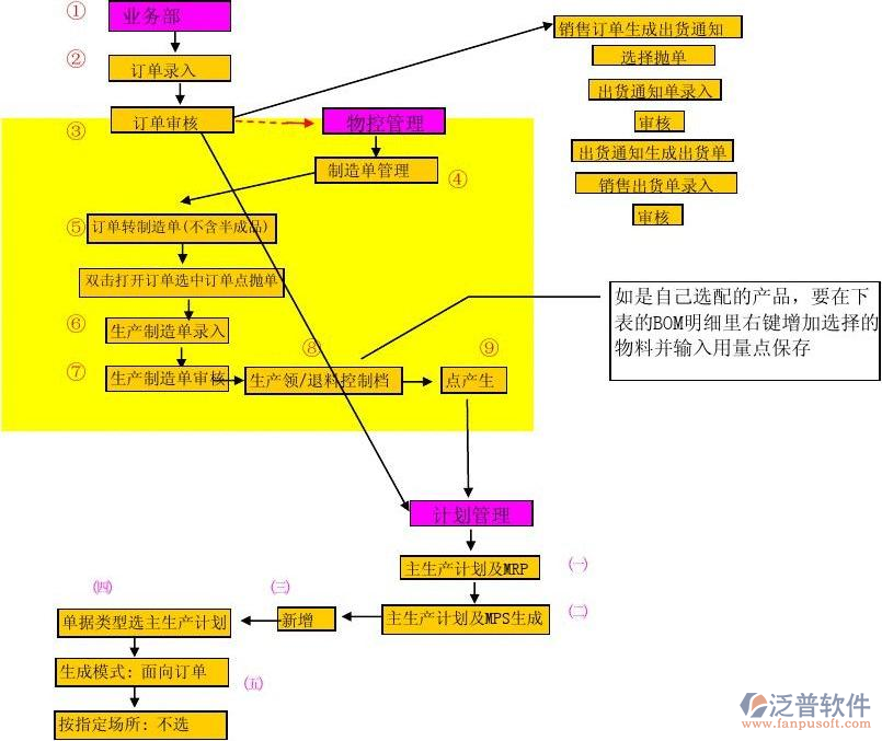 工厂小型erp系统