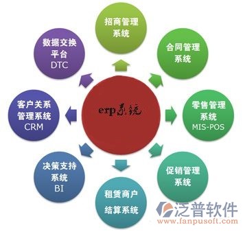 广告企业erp管理系统