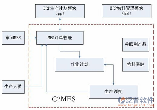 服装业erp解决方案