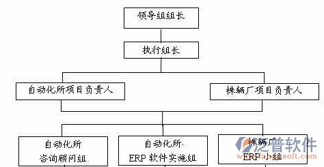 制作erp企业管理系统