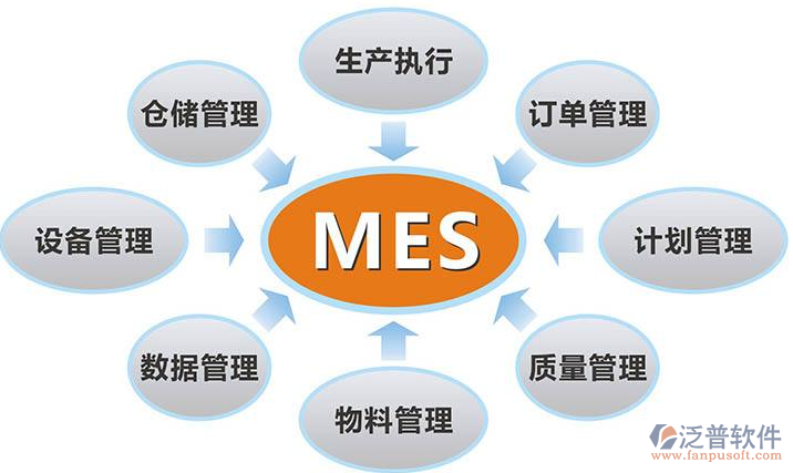 物流进销存