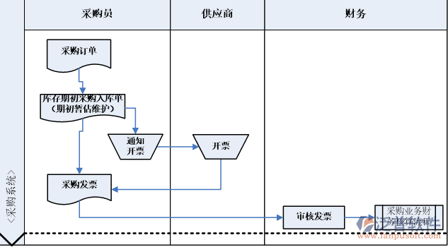 注塑厂erp