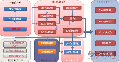 工程软件erp