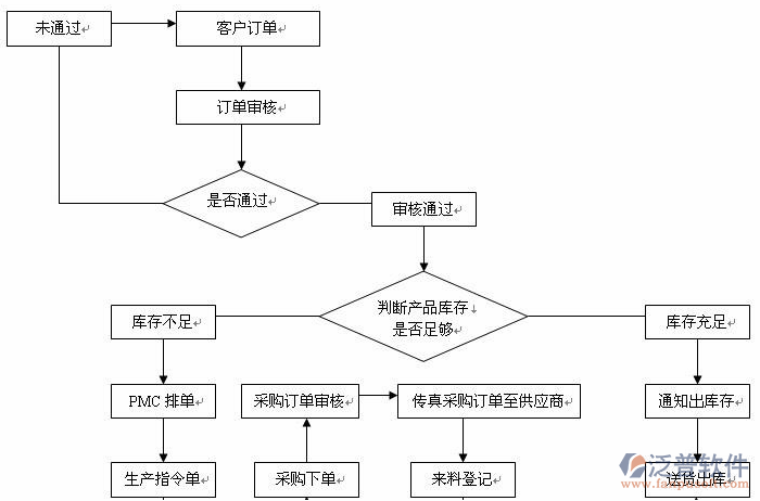 制造业11-3.png