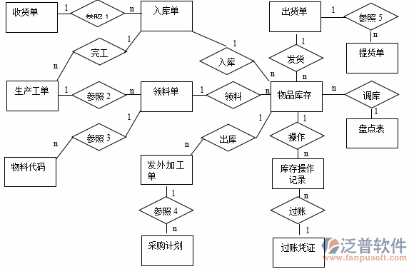 erp制造业升级