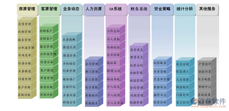 erp软件提供商