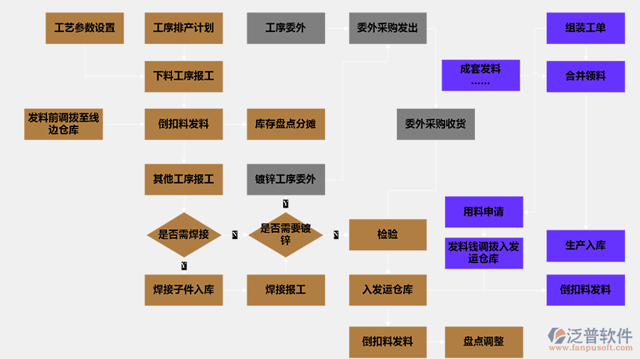 商贸公司erp