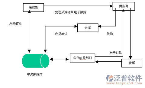 物流erp软件管理