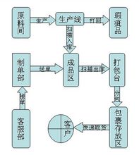 生产管理软件erp