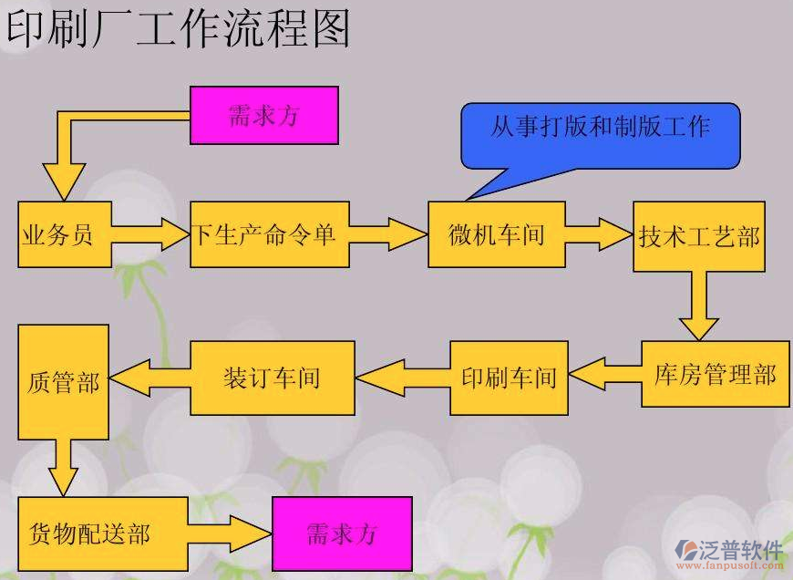 印刷公司erp软件